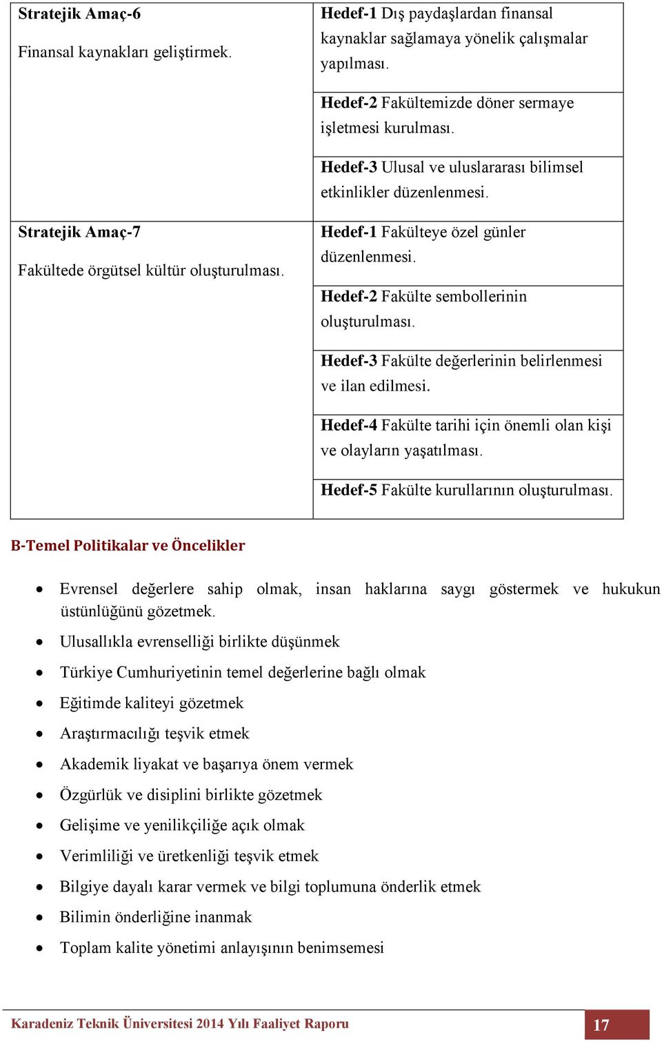 Hedef-2 Fakülte sembollerinin oluşturulması. Hedef-3 Fakülte değerlerinin belirlenmesi ve ilan edilmesi. Hedef-4 Fakülte tarihi için önemli olan kişi ve olayların yaşatılması.