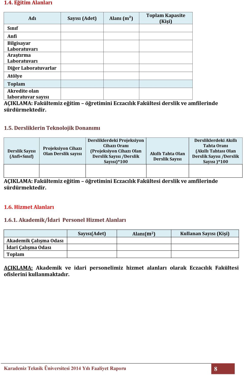 Dersliklerin Teknolojik Donanımı Derslik Sayısı (Anfi+Sınıf) Projeksiyon Cihazı Olan Derslik sayısı Dersliklerdeki Projeksiyon Cihazı Oranı (Projeksiyon Cihazı Olan Derslik Sayısı /Derslik