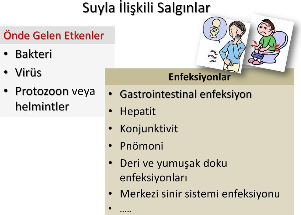 enfeksiyon Hepatit Konjunktivit Pnömoni Enfeksiyonlar