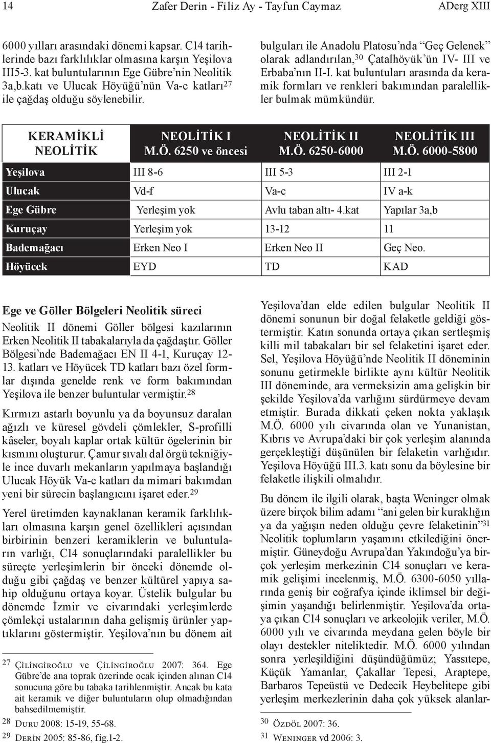 bulguları ile Anadolu Platosu nda Geç Gelenek olarak adlandırılan, 30 Çatalhöyük ün IV- III ve Erbaba nın II-I.