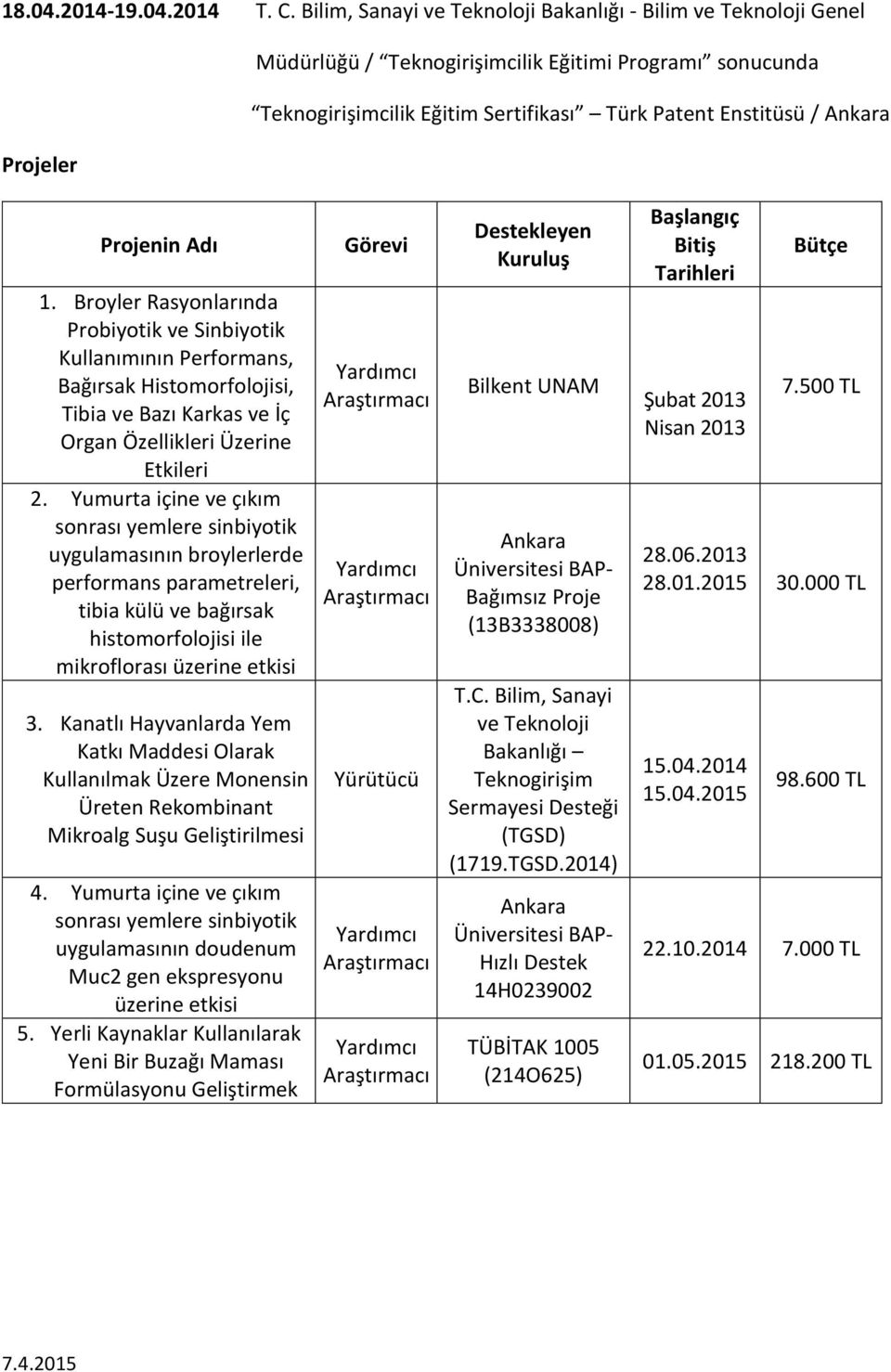 Projenin Adı 1. Broyler Rasyonlarında Probiyotik ve Sinbiyotik Kullanımının Performans, Bağırsak Histomorfolojisi, Tibia ve Bazı Karkas ve İç Organ Özellikleri Üzerine Etkileri 2.