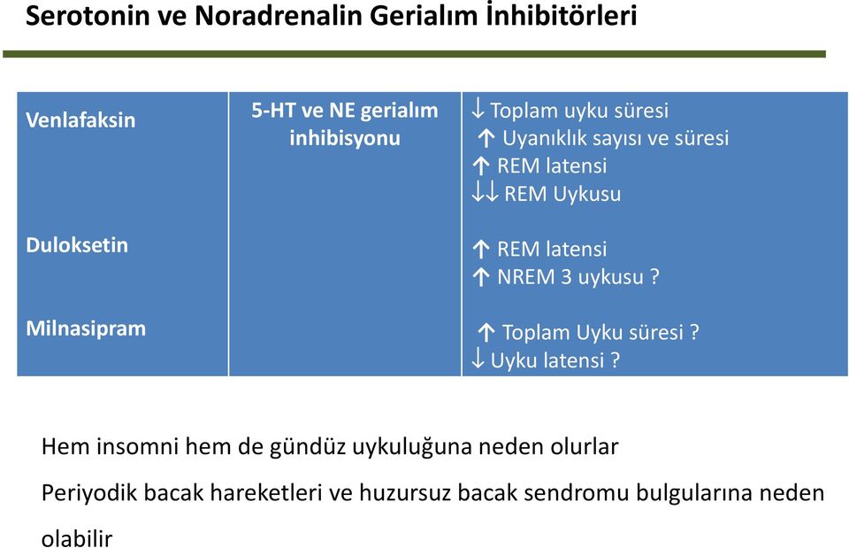 latensi NREM 3 uykusu? Toplam Uyku süresi? Uyku latensi?