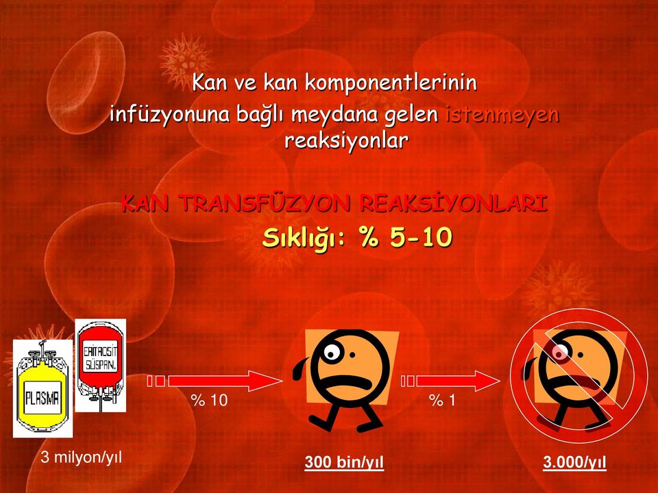 KAN TRANSFÜZYON REAKSİYONLARI Sıklığı: %