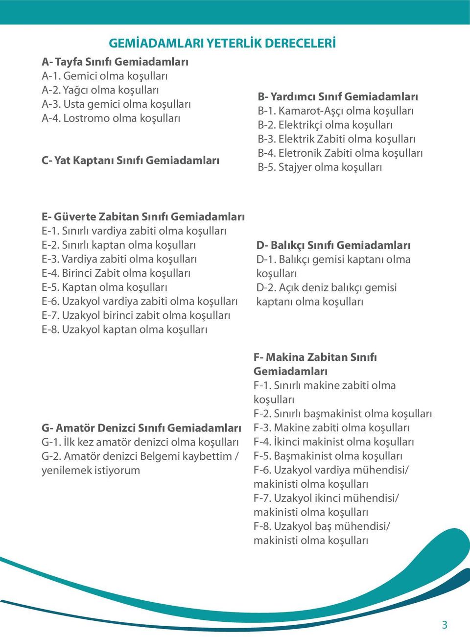 Eletronik Zabiti olma koşulları B-5. Stajyer olma koşulları E- Güverte Zabitan Sınıfı Gemiadamları E-1. Sınırlı vardiya zabiti olma koşulları E-2. Sınırlı kaptan olma koşulları E-3.