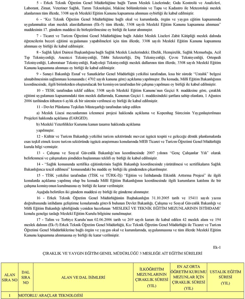 6 - Kız Teknik Öğretim Genel Müdürlüğüne bağlı okul ve kurumlarda, örgün ve yaygın eğitim kapsamında uygulanmakta olan meslek alan/dallarının (Ek-5) tüm illerde, 3308 sayılı Meslekî Eğitim Kanunu