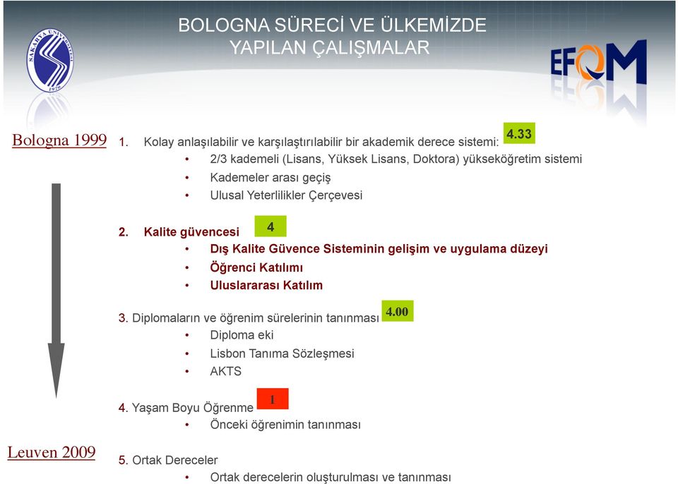 arası geçiş Ulusal Yeterlilikler Çerçevesi 2.