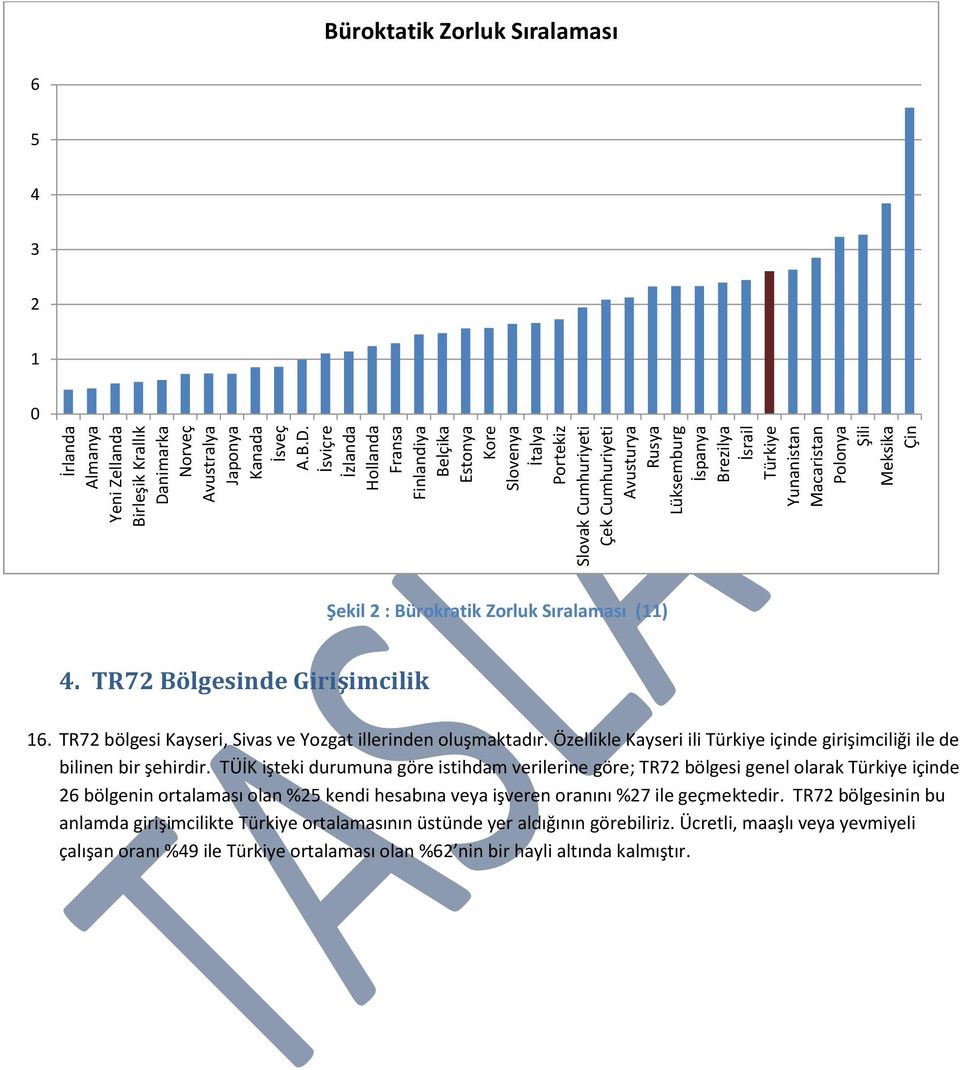 İsviçre İzlanda Hollanda Fransa Finlandiya Belçika Estonya Kore Slovenya İtalya Portekiz Slovak Cumhuriyeti Çek Cumhuriyeti Avusturya Rusya Lüksemburg İspanya Brezilya İsrail Türkiye Yunanistan