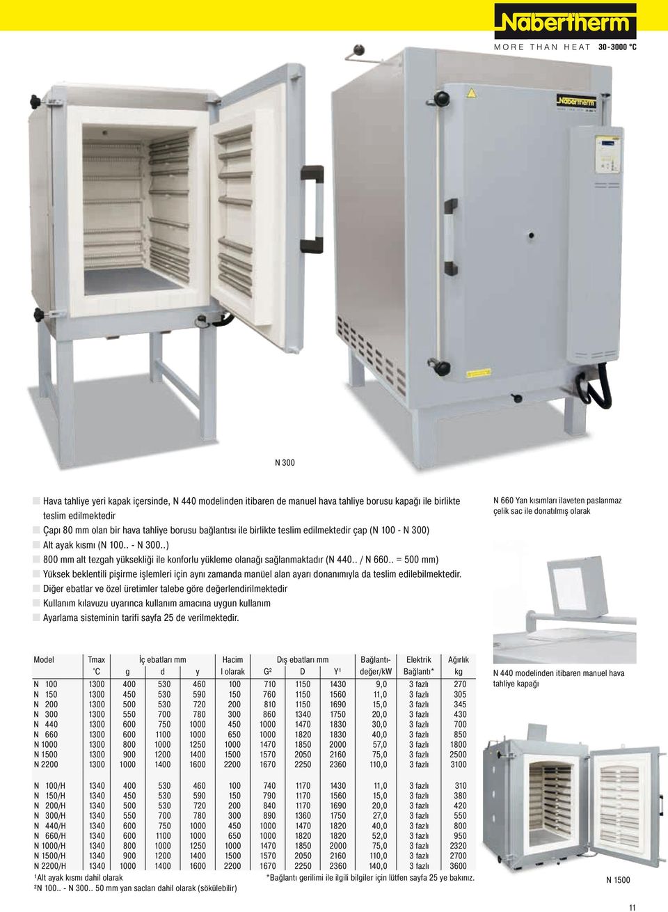 . = 500 mm) Yüksek beklentili pişirme işlemleri için aynı zamanda manüel alan ayarı donanımıyla da teslim edilebilmektedir.