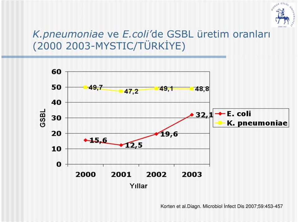 (2000 2003-MYSTIC/TÜRKİYE)