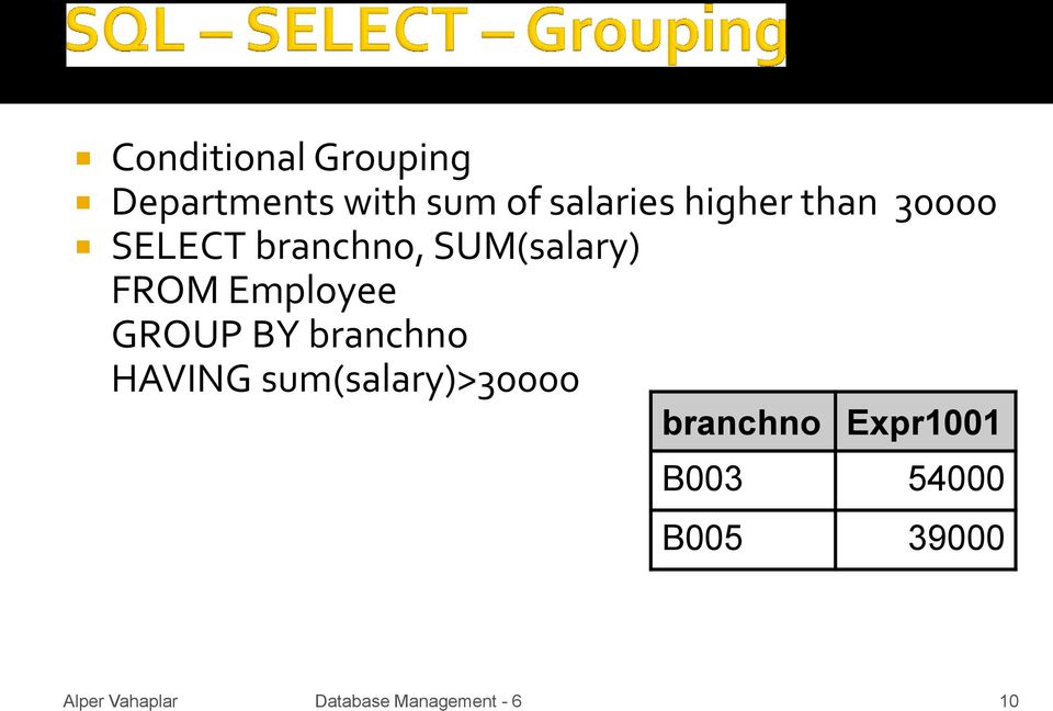 SUM(salary) FROM Employee GROUP BY branchno