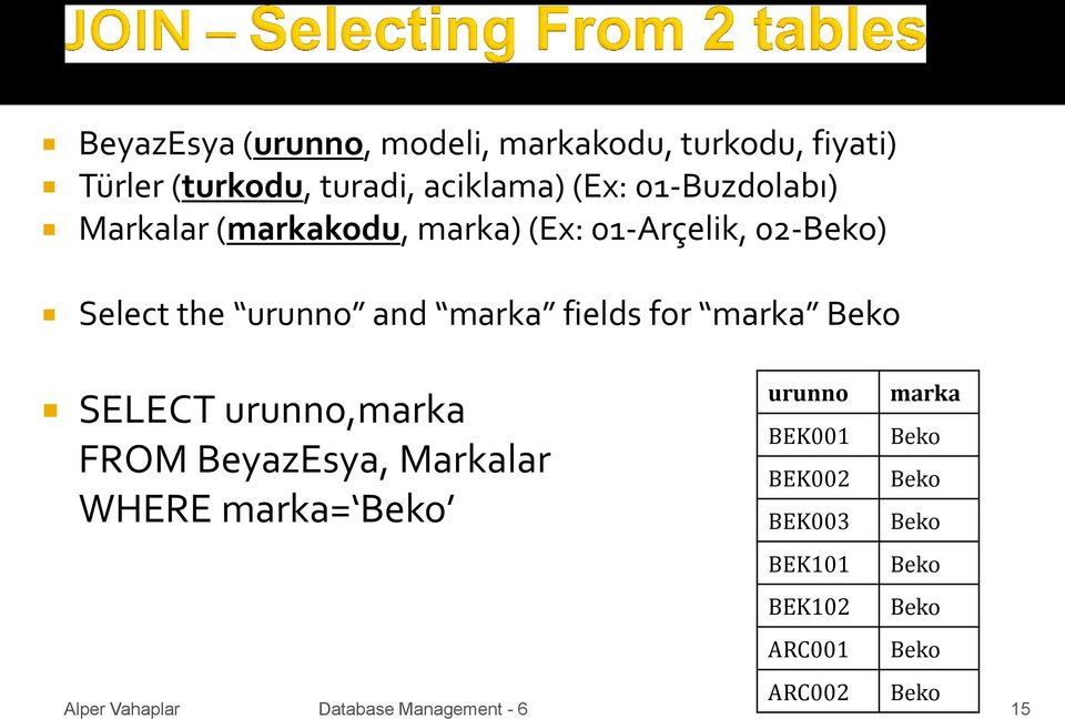and marka fields for marka Beko SELECT urunno,marka FROM BeyazEsya, Markalar WHERE marka=