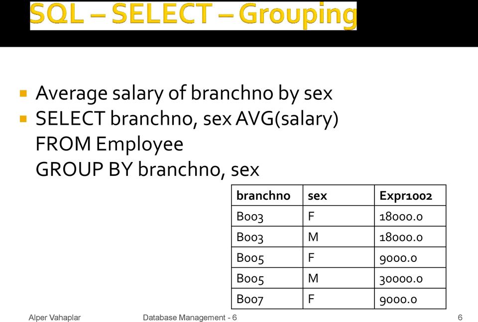 branchno, sex branchno sex Expr1002 B003 F 18000.