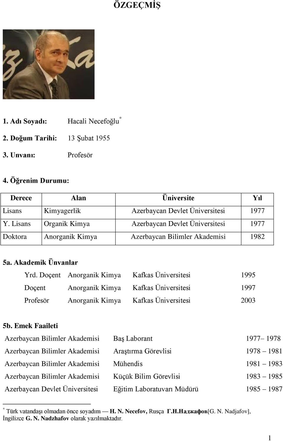 Doçent Anorganik Kimya Kafkas Üniversitesi 1995 Doçent Anorganik Kimya Kafkas Üniversitesi 1997 Profesör Anorganik Kimya Kafkas Üniversitesi 2003 5b.