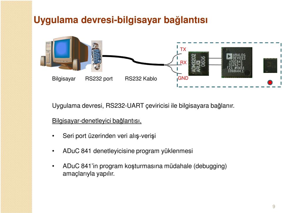 Bilgisayar-denetleyici bağlantısı, Seri port üzerinden veri alış-verişi ADuC 841