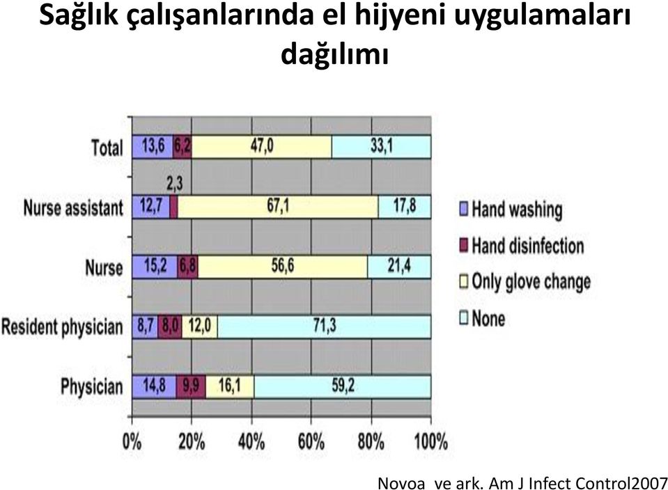 uygulamaları dağılımı