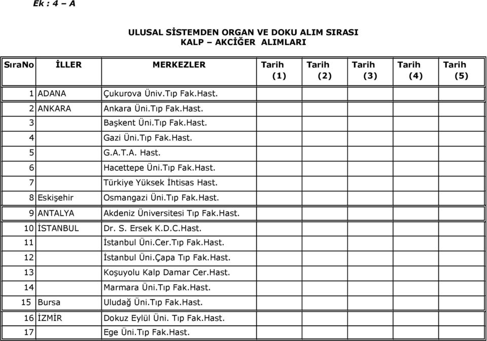 8 Eskişehir Osmangazi Üni.Tıp Fak.Hast. 9 ANTALYA Akdeniz Üniversitesi Tıp Fak.Hast. 10 İSTANBUL Dr. S. Ersek K.D.C.Hast. 11 İstanbul Üni.Cer.Tıp Fak.Hast. 12 İstanbul Üni.