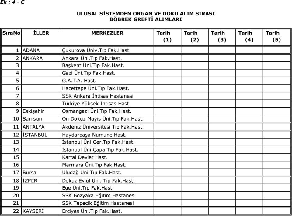 9 Eskişehir Osmangazi Üni.Tıp Fak.Hast. 10 Samsun On Dokuz Mayıs Üni.Tıp Fak.Hast. 11 ANTALYA Akdeniz Üniversitesi Tıp Fak.Hast. 12 İSTANBUL Haydarpaşa Numune Hast. 13 İstanbul Üni.Cer.Tıp Fak.Hast. 14 İstanbul Üni.