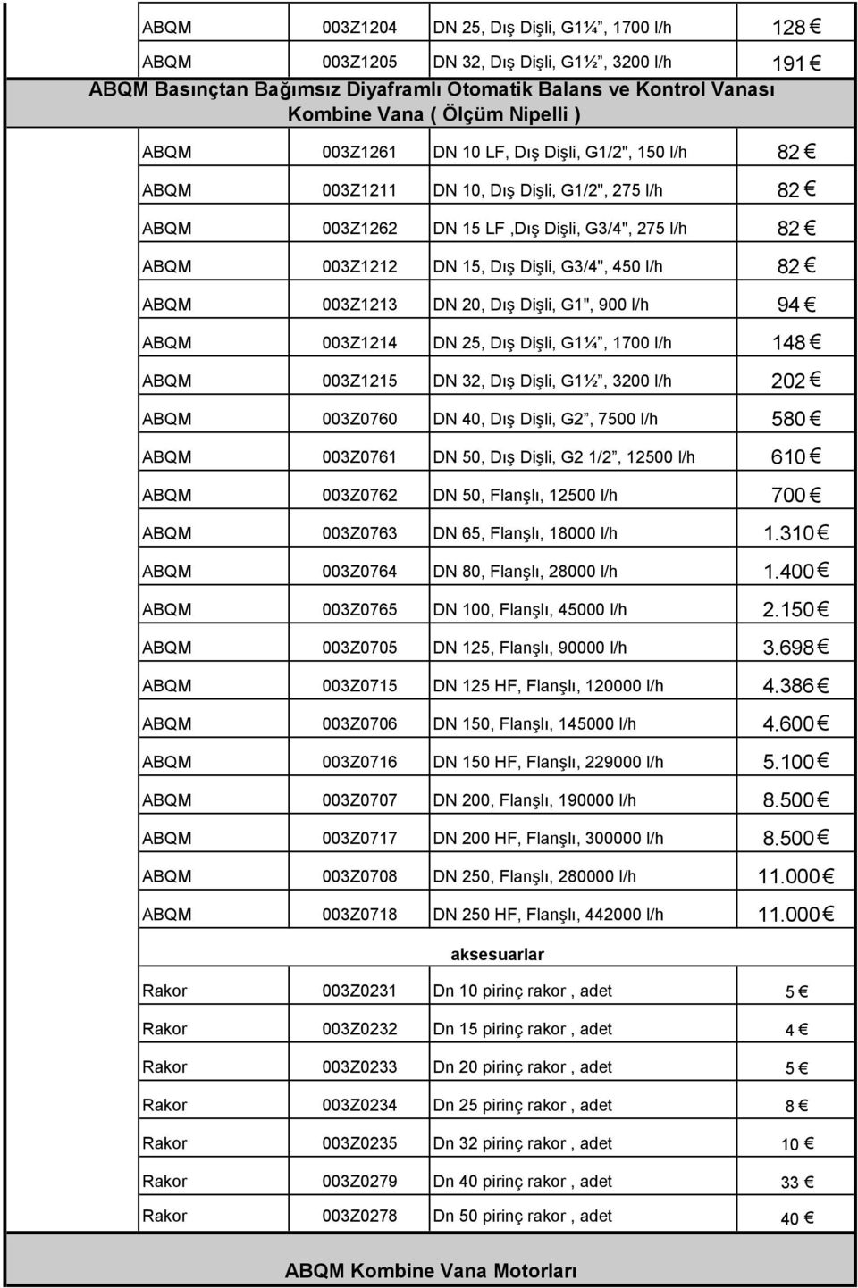 l/h 82 ABQM 003Z1213 DN 20, Dış Dişli, G1", 900 l/h 94 ABQM 003Z1214 DN 25, Dış Dişli, G1¼, 1700 l/h 148 ABQM 003Z1215 DN 32, Dış Dişli, G1½, 3200 l/h 202 ABQM 003Z0760 DN 40, Dış Dişli, G2, 7500 l/h