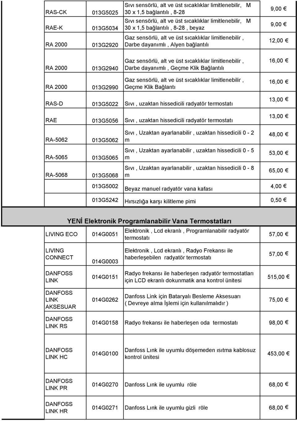 Darbe dayanımlı, Geçme Klik Bağlantılı 16,00 RA 2000 013G2990 Gaz sensörlü, alt ve üst sıcaklıklar limitlenebilir, Geçme Klik Bağlantı 16,00 RAS-D 013G5022 Sıvı, uzaktan hissedicili radyatör