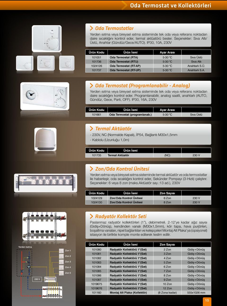 IP30, 10A, 230V Ayar Arası 101051 Oda Termostat (RTA) 5-30 C Sıva Üstü 101736 Oda Termostat (RTU) 5-30 C Sıva Altı 1024126 Oda Termostat (RT-AP) 5-30 C Anahtarlı S.Ü. 101737 Oda Termostat (RT-UP) 5-30 C Anahtarlı S.