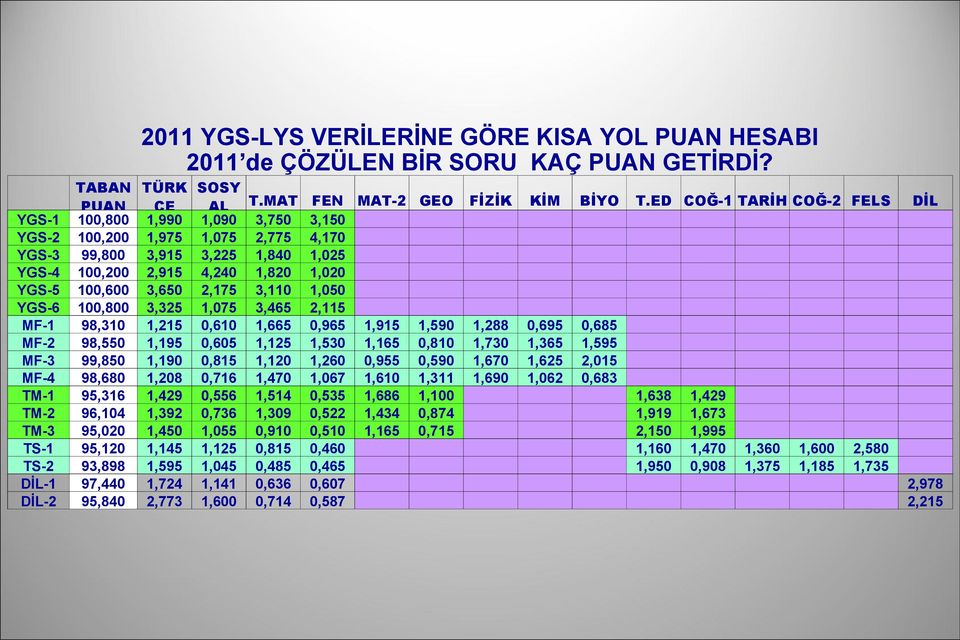 3,325 1,075 3,465 2,115 MF-1 98,310 1,215 0,610 1,665 0,965 1,915 1,590 1,288 0,695 0,685 MF-2 98,550 1,195 0,605 1,125 1,530 1,165 0,810 1,730 1,365 1,595 MF-3 99,850 1,190 0,815 1,120 1,260 0,955