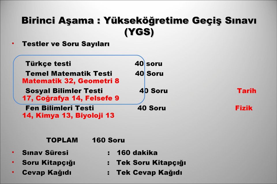 Coğrafya 14, Felsefe 9 Fen Bilimleri Testi 40 Soru Fizik 14, Kimya 13, Biyoloji 13 TOPLAM 160