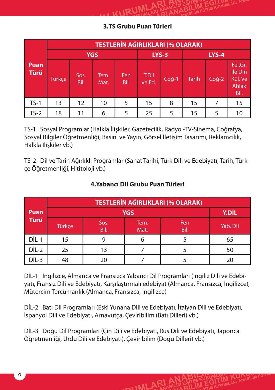 Reklamcılık, Halkla İlişkiler vb.) Dil ve Tarih Ağırlıklı Programlar (Sanat Tarihi, Türk Dili ve Edebiyatı, Tarih, Türkçe Öğretmenliği, Hititoloji vb.) 4.