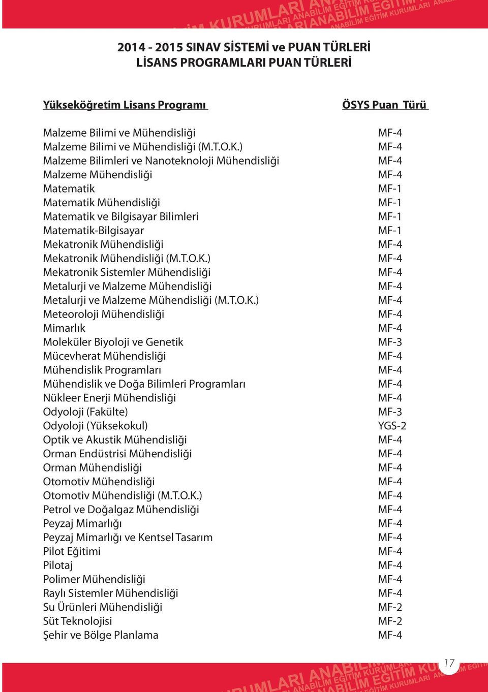 Mühendisliği (M.T.O.K.