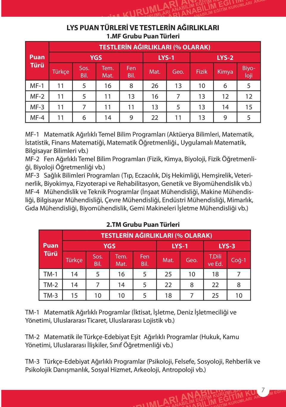 Matematik, İstatistik, Finans Matematiği, Matematik Öğretmenliği., Uygulamalı Matematik, Bilgisayar Bilimleri vb.