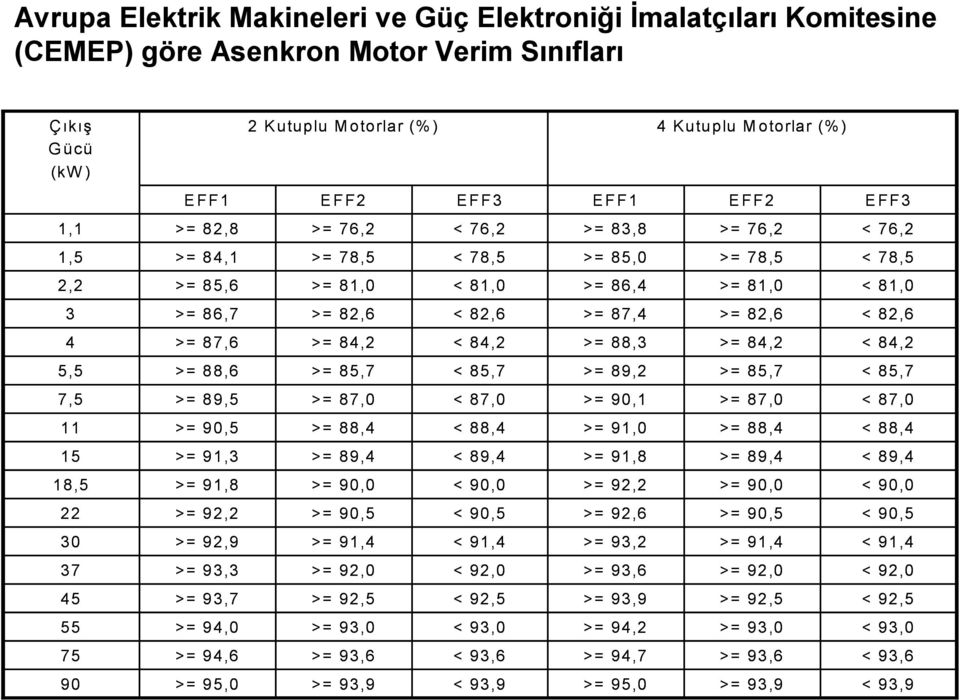 < 82,6 >= 87,4 >= 82,6 < 82,6 4 >= 8 7,6 >= 84,2 < 84,2 >= 88,3 >= 84,2 < 84,2 5,5 >= 8 8,6 >= 85,7 < 85,7 >= 89,2 >= 85,7 < 85,7 7,5 >= 8 9,5 >= 87,0 < 87,0 >= 90,1 >= 87,0 < 87,0 11 >= 9 0,5 >=