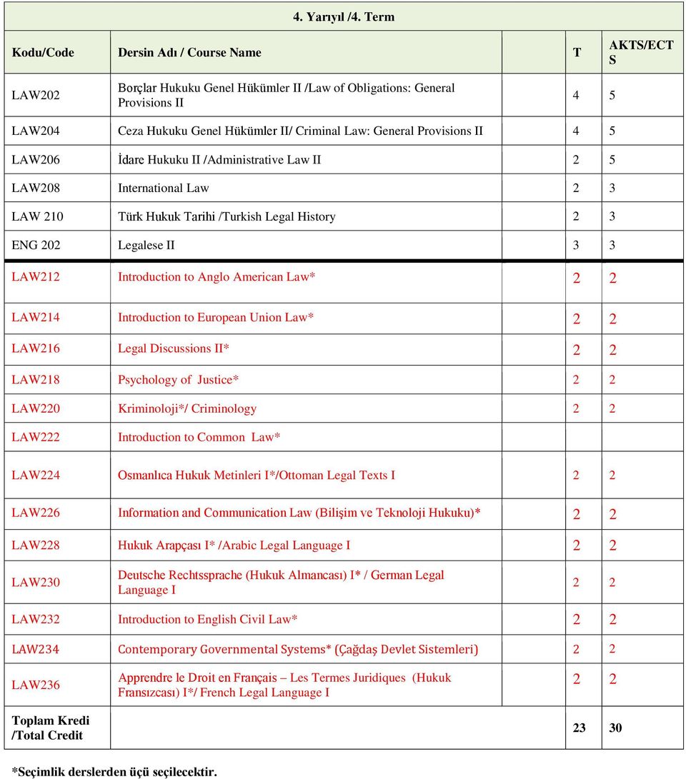 Provisions II 4 5 LAW206 İdare Hukuku II /Administrative Law II 2 5 LAW208 International Law 2 3 LAW 210 Türk Hukuk Tarihi /Turkish Legal History 2 3 ENG 202 Legalese II 3 3 LAW212 Introduction to