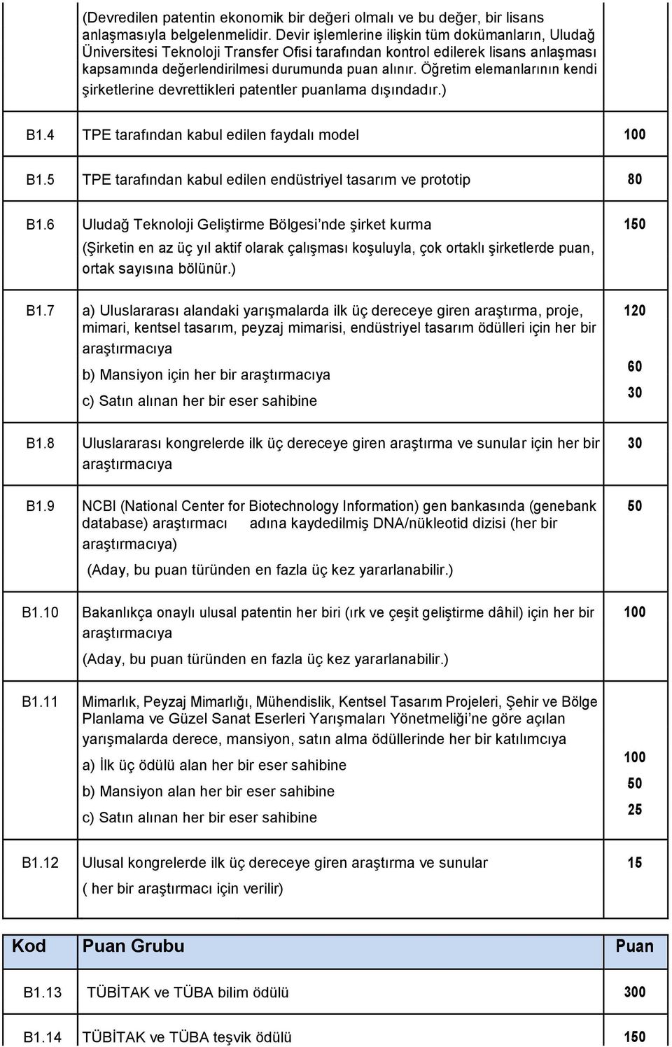 Öğretim elemanlarının kendi şirketlerine devrettikleri patentler puanlama dışındadır.) B1.4 TPE tarafından kabul edilen faydalı model 100 B1.