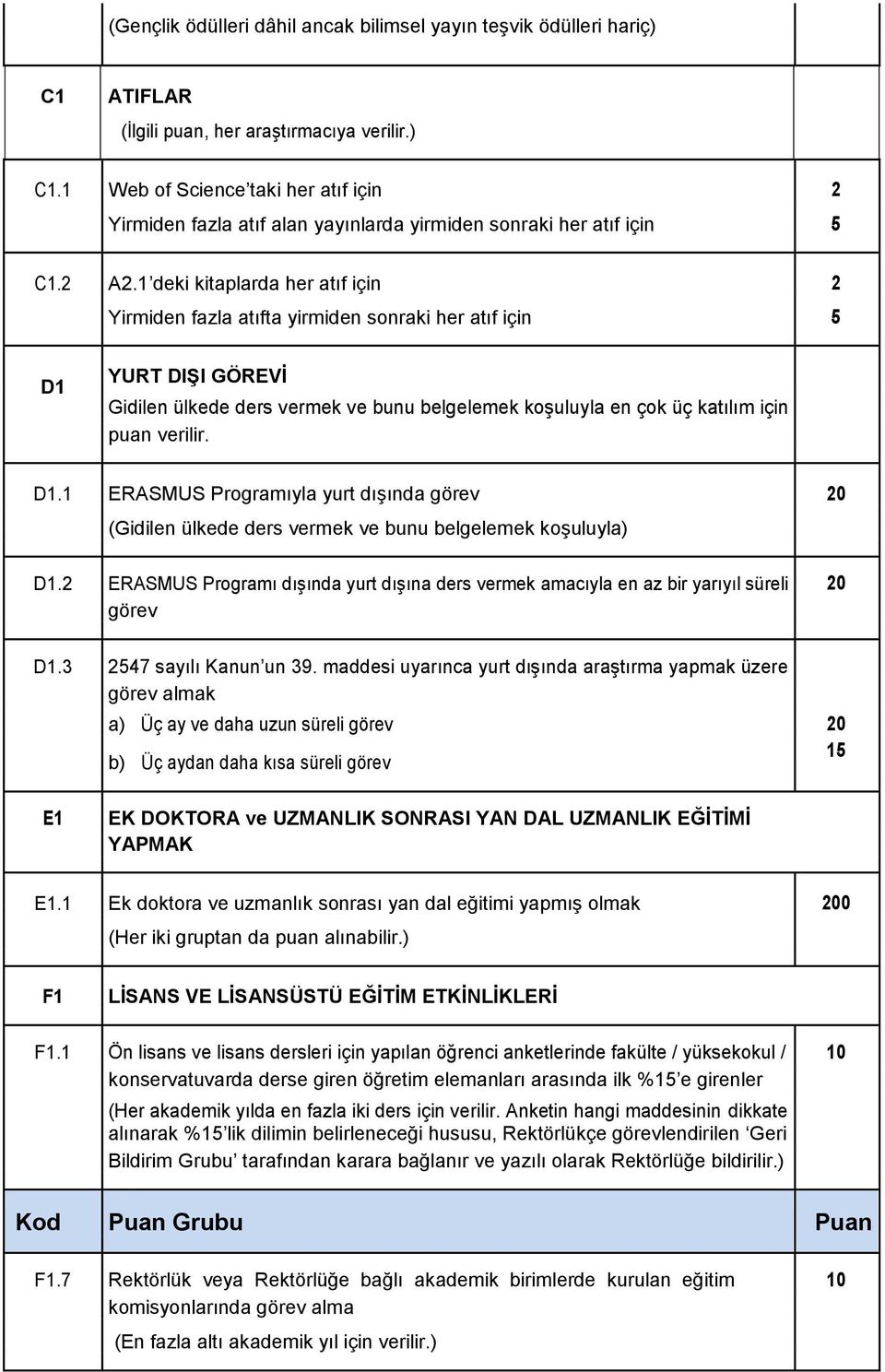 verilir. D1.1 ERASMUS Programıyla yurt dışında görev 20 (Gidilen ülkede ders vermek ve bunu belgelemek koşuluyla) D1.