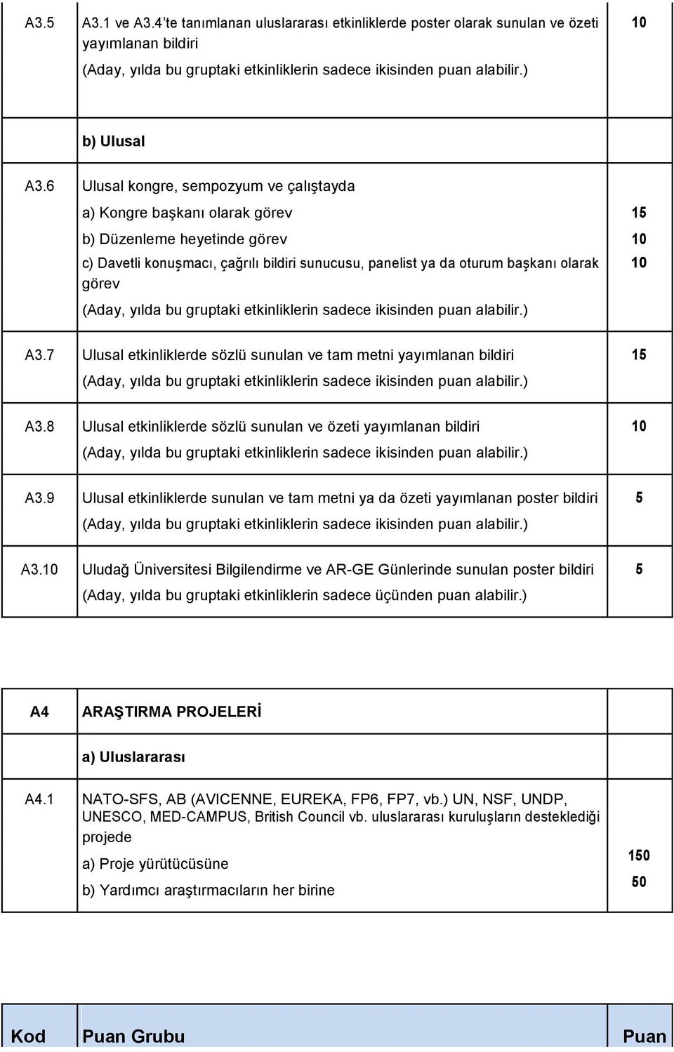 görev (Aday, yılda bu gruptaki etkinliklerin sadece ikisinden puan alabilir.) A3.