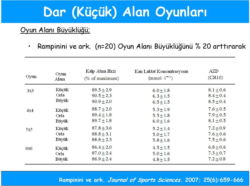 20 arttırarak Rampinini ve ark.