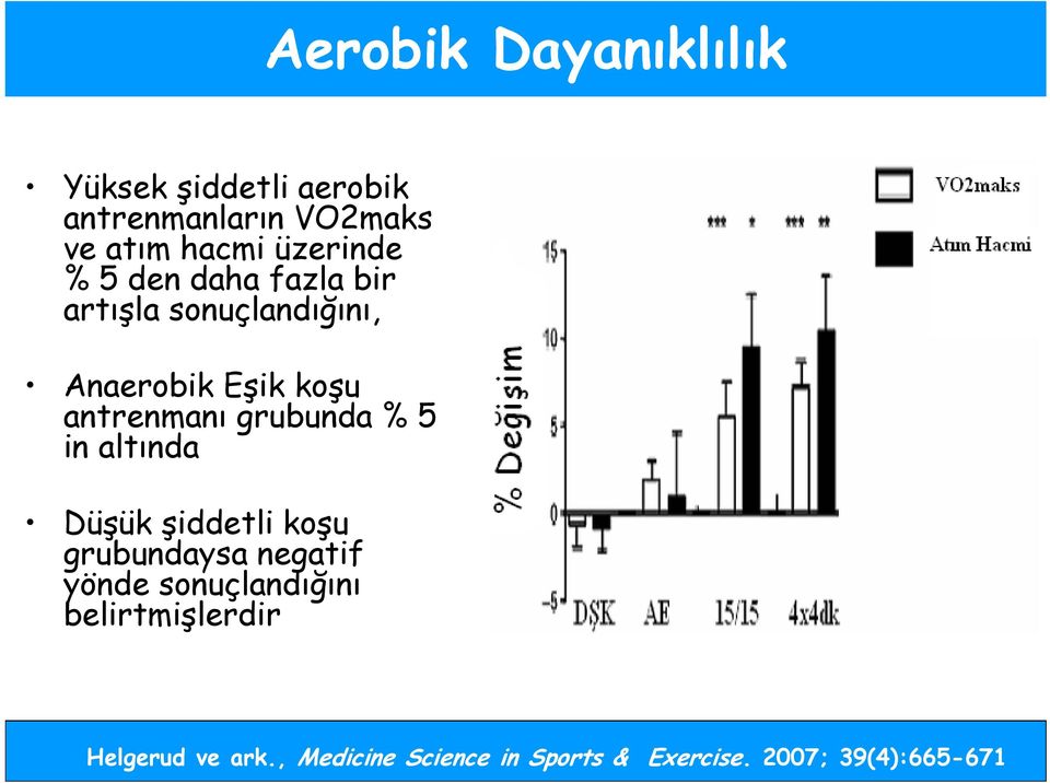 grubunda % 5 in altında Düşük şiddetli koşu grubundaysa negatif yönde sonuçlandığını