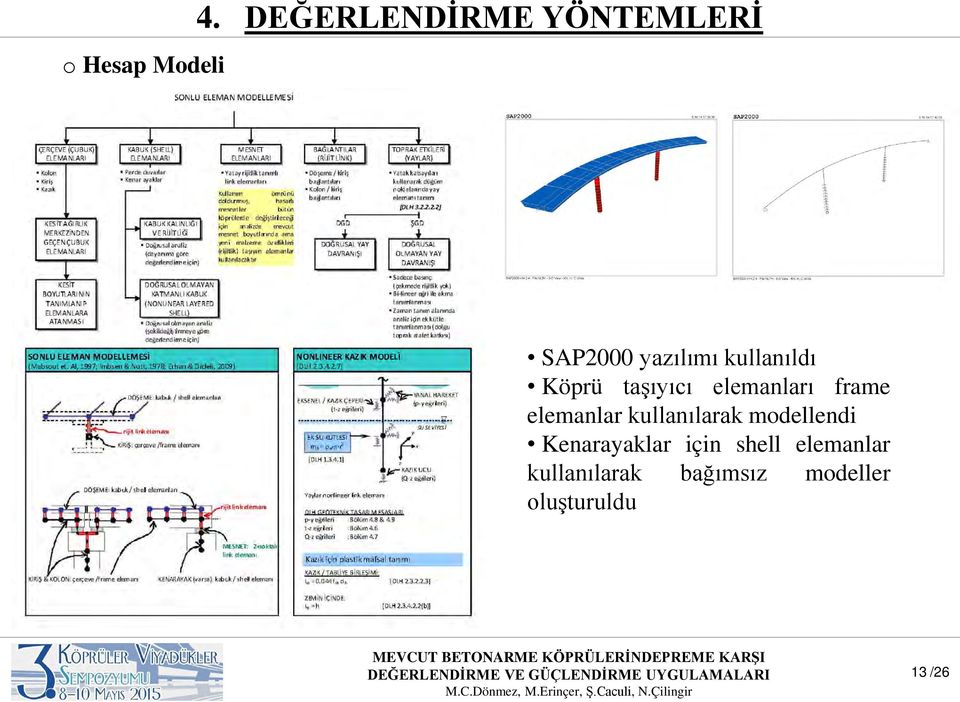 Köprü taşıyıcı elemanları frame elemanlar kullanılarak