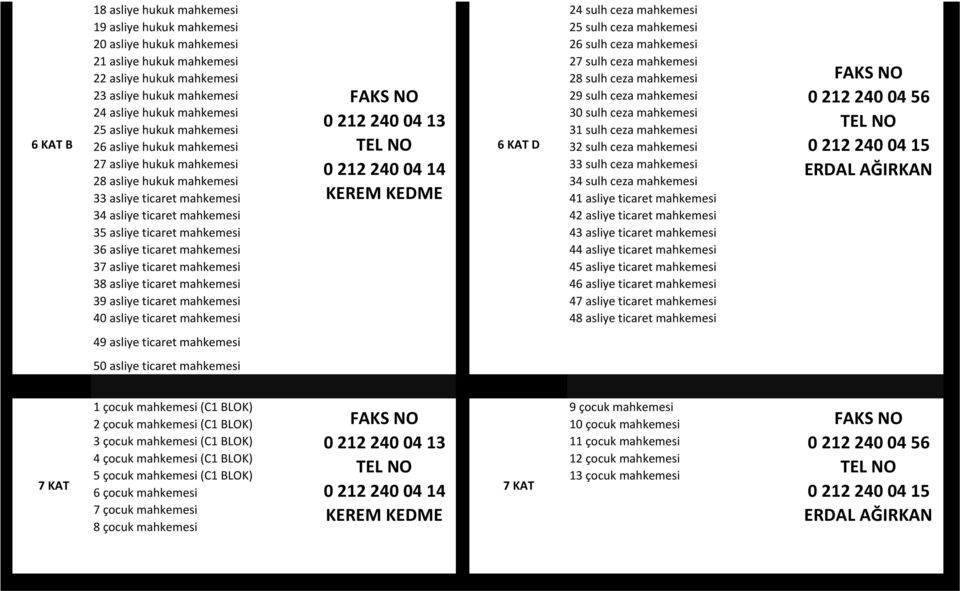 mahkemesi 6 KAT B 26 asliye hukuk mahkemesi 6 KAT D 32 sulh ceza mahkemesi 27 asliye hukuk mahkemesi 33 sulh ceza mahkemesi 0 212 240 04 14 28 asliye hukuk mahkemesi 34 sulh ceza mahkemesi 33 asliye