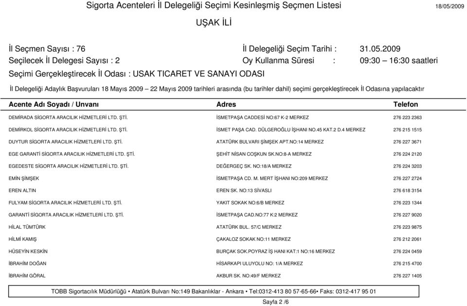 NO:8-A MERKEZ 276 224 2120 EGEDESTE SİGORTA ARACILIK HİZMETLERİ LTD. ŞTİ. DEĞERGEÇ SK. NO:18/A MERKEZ 276 224 3203 EMİN ŞİMŞEK İSMETPAŞA CD. M. MERT İŞHANI NO:209 MERKEZ 276 227 2724 EREN ALTIN EREN SK.