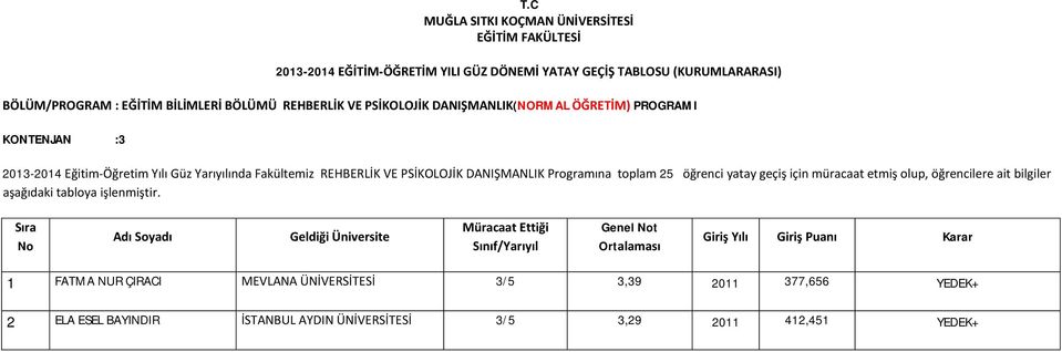 geçiş için müracaat etmiş olup, öğrencilere ait bilgiler aşağıdaki tabloya işlenmiştir.