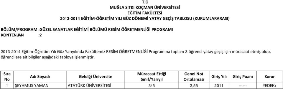 RESİM ÖĞRETMENLİĞİ Programına toplam 3 öğrenci yatay geçiş için müracaat