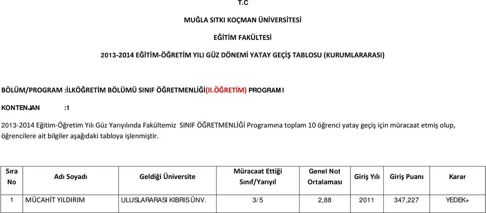 Fakültemiz SINIF ÖĞRETMENLİĞİ Programına toplam 10 öğrenci yatay geçiş için