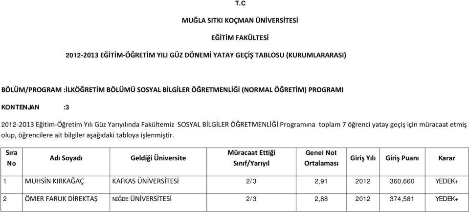 SOSYAL BİLGİLER ÖĞRETMENLİĞİ Programına toplam 7 öğrenci yatay geçiş için müracaat etmiş olup, Genel t 1 MUHSİN