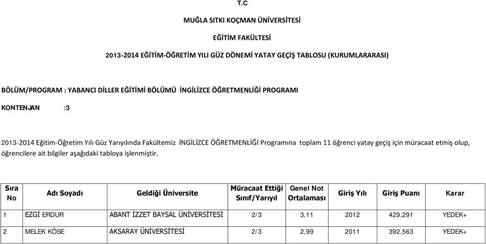 öğrenci yatay geçiş için müracaat etmiş olup, Genel t 1 EZGİ ERDUR ABANT İZZET BAYSAL