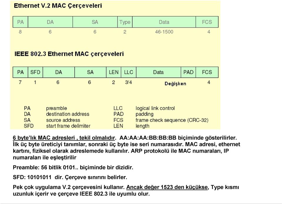 MAC adresi, ethernet kartını, fiziksel olarak adreslemede kullanılır.