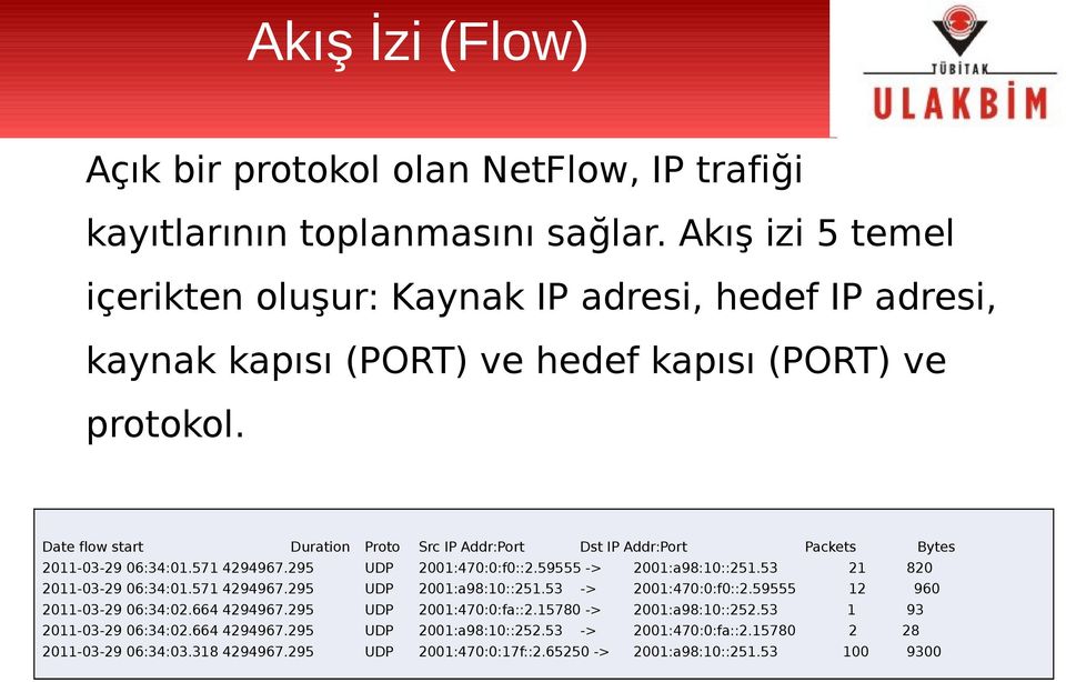 Date flow start Duration Proto Src IP Addr:Port Dst IP Addr:Port Packets Bytes 2011-03-29 06:34:01.571 4294967.295 UDP 2001:470:0:f0::2.59555 -> 2001:a98:10::251.