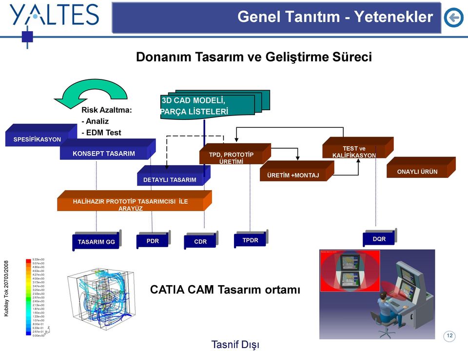 PROTOTĠP ÜRETĠMĠ TEST ve KALĠFĠKASYON DETAYLI TASARIM ÜRETĠM +MONTAJ ONAYLI ÜRÜN