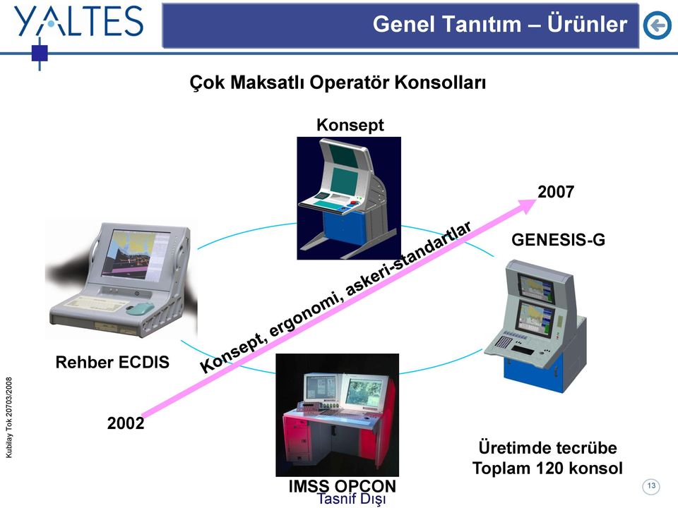 GENESIS-G Rehber ECDIS 2002 IMSS