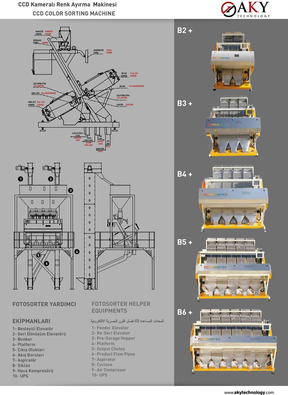 RESORT GOOD SEED TEMİZ ÜRÜN ACCEPT ATIK SEED ÜRÜN REJECT TEKRAR AYIRIM RESORT 2 B4 + 3 B5 + 5 4 6 FOTOSORTER YARDIMCI EKİPMANLARI - Besleyici Elevatör 2- Geri Dönüşüm Elevatörü 3- Bunker 4- Platform