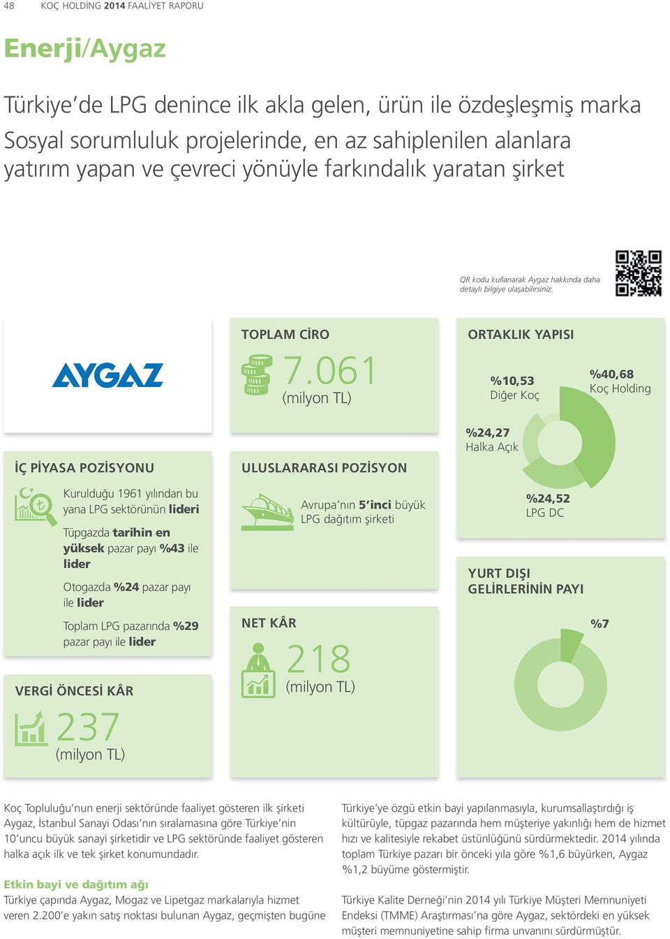 061 ORTAKLIK YAPISI %10,53 Diğer Koç %40,68 Koç Holding İÇ PIYASA POZISYONU Kurulduğu 1961 yılından bu yana LPG sektörünün lideri Tüpgazda tarihin en yüksek pazar payı %43 ile lider Otogazda %24